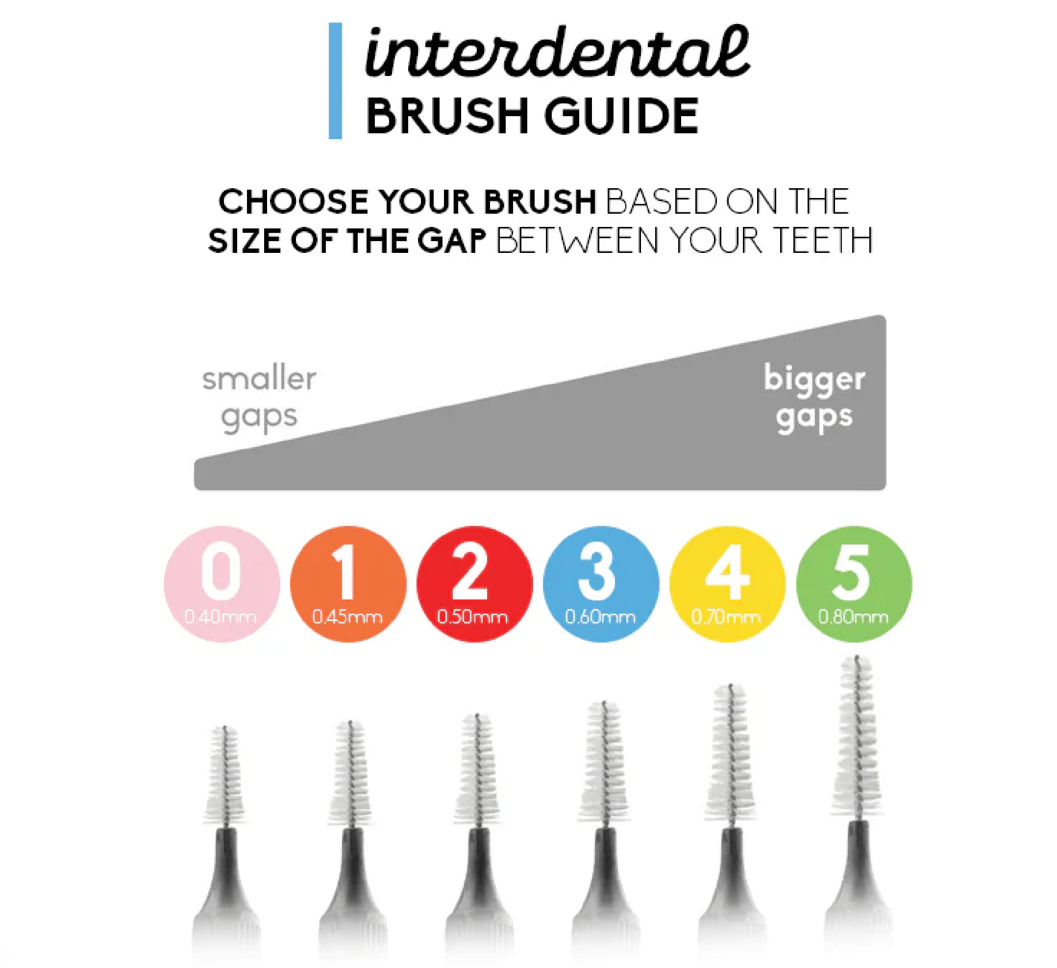 Humble Plant Based Interdental Brush Humble Plant Based Interdental Brush