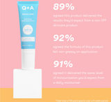 Squalane Hydrating Daily Sunscreen Spf 50 *50ml Squalane Hydrating Daily Sunscreen Spf 50 *50ml