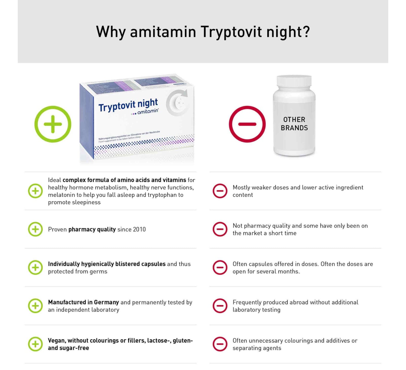 Tryptovit night