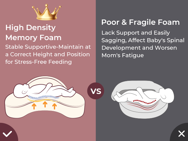 Momcozy Memory Foam Nursing Pillow