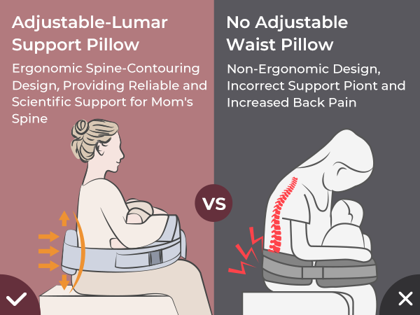 Momcozy MaxSupport Nursing Pillow