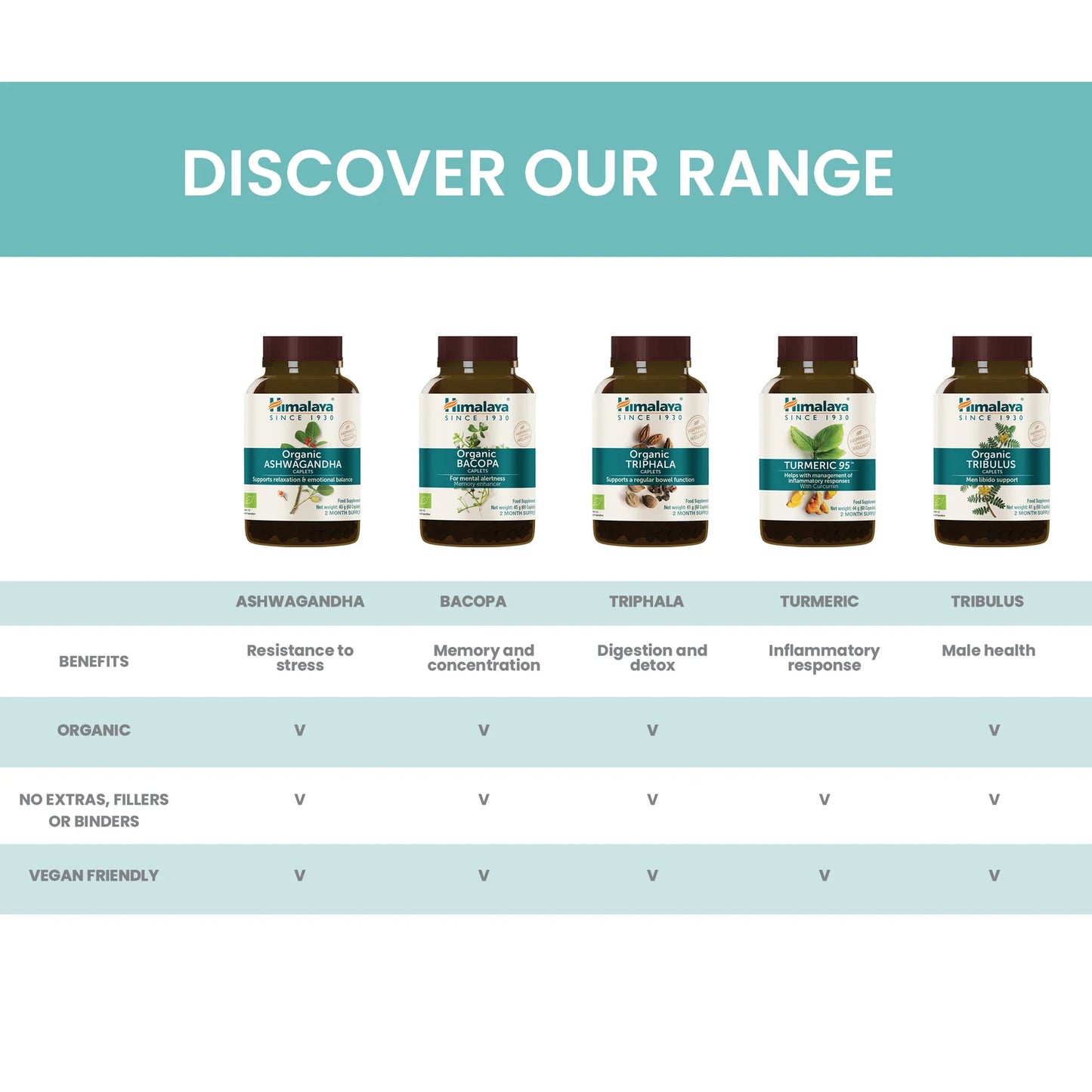 ORGANIC TRIPHALA 60 TABLETA