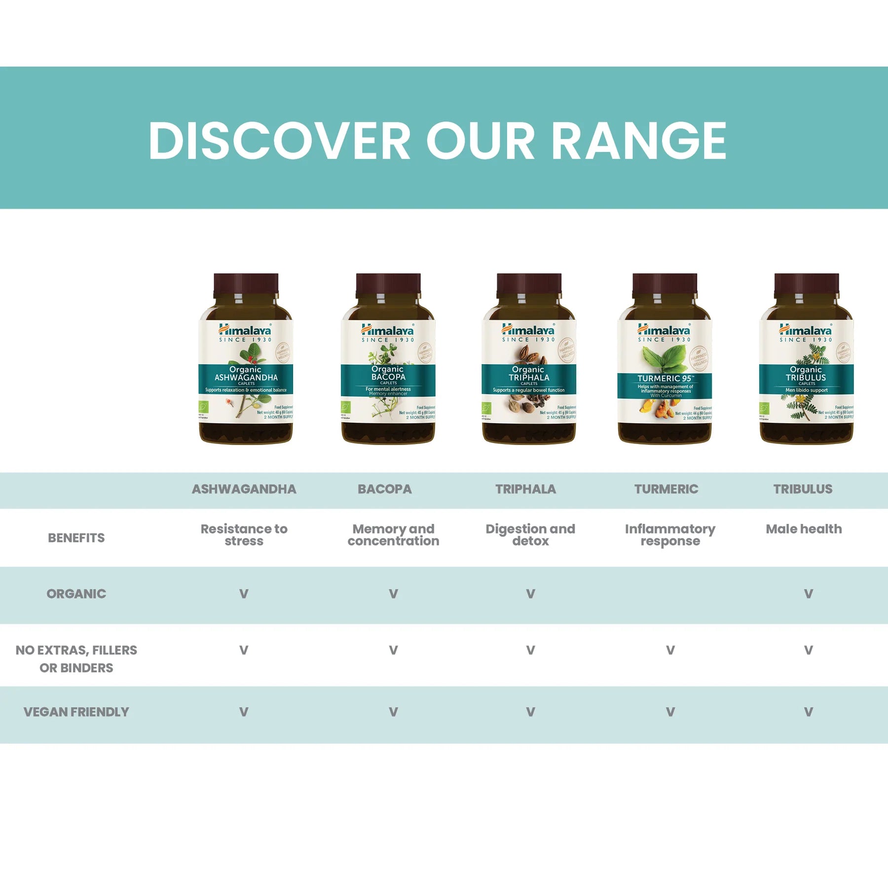 ORGANIC TRIPHALA 60 TABLETA