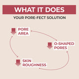 No.3 Skin Softening Serum