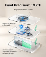 Momcozy Smart Baby Thermometer – Medical-Grade Accuracy & Real-Time App Monitoring