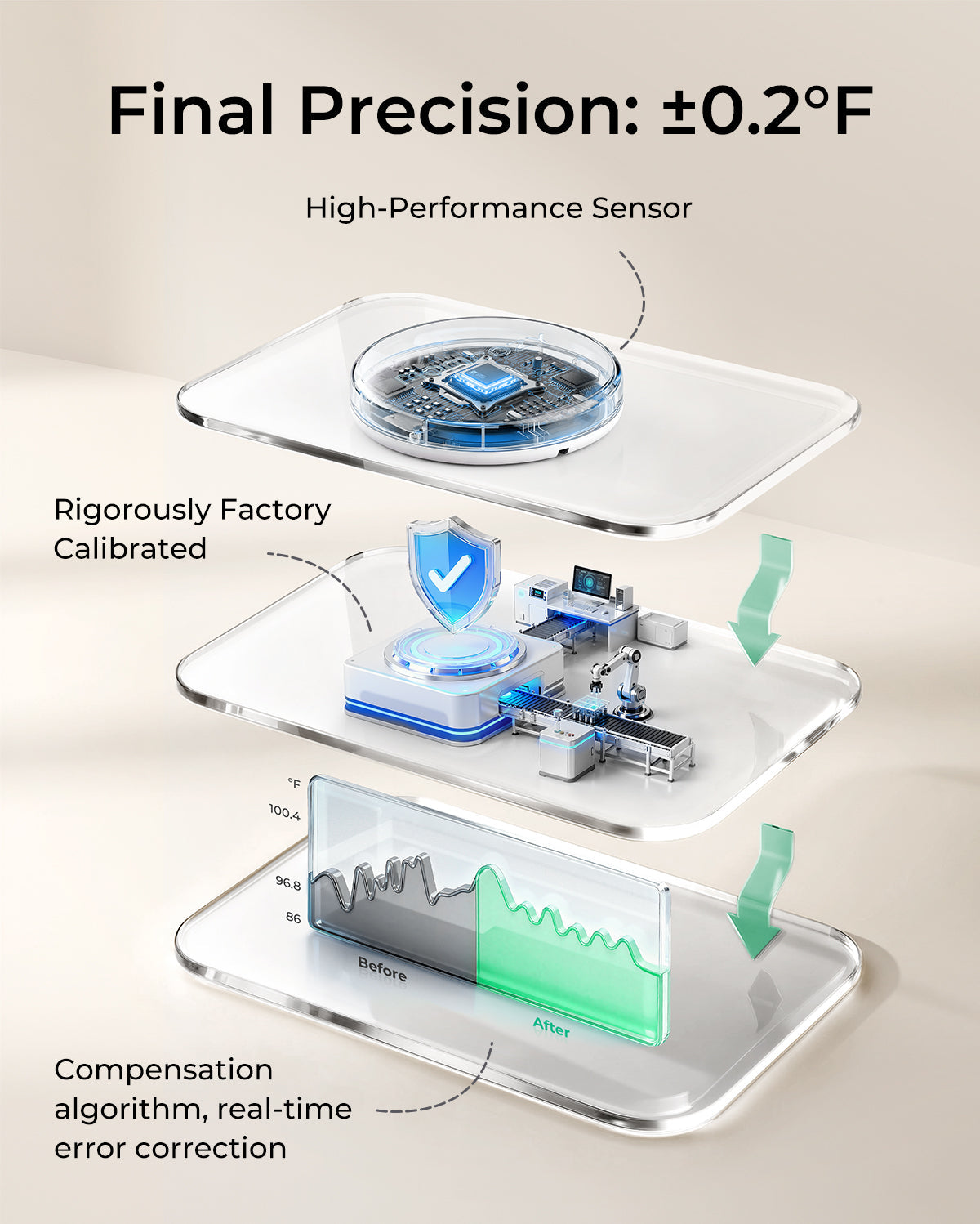 Momcozy Smart Baby Thermometer – Medical-Grade Accuracy & Real-Time App Monitoring