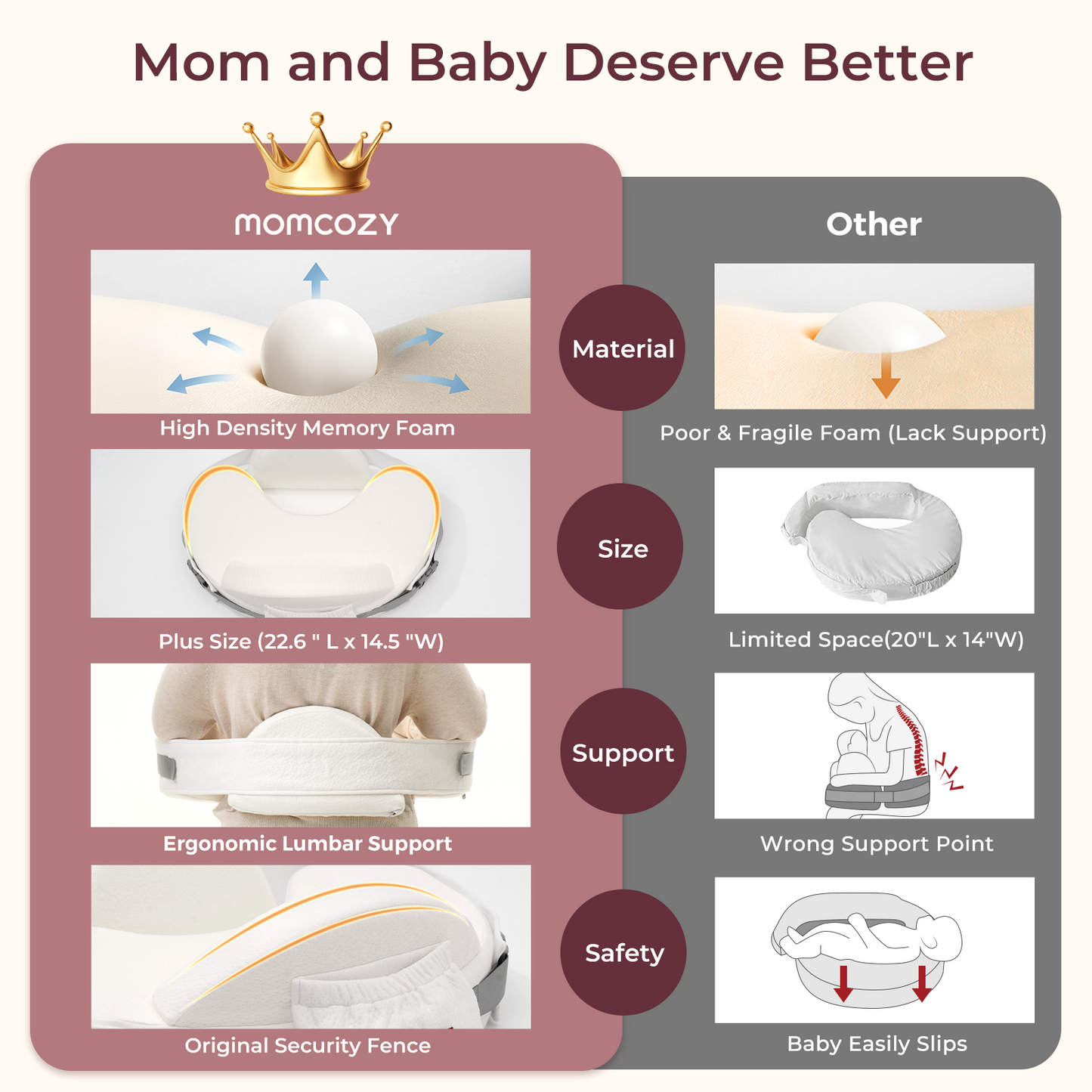 Momcozy Memory Foam Nursing Pillow