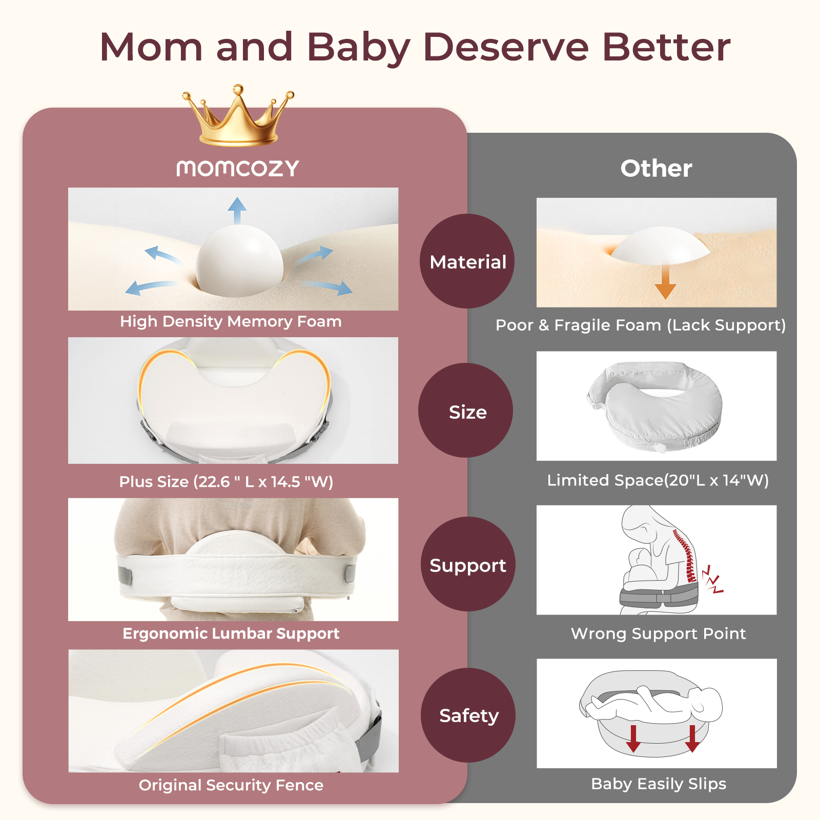 Momcozy Memory Foam Nursing Pillow