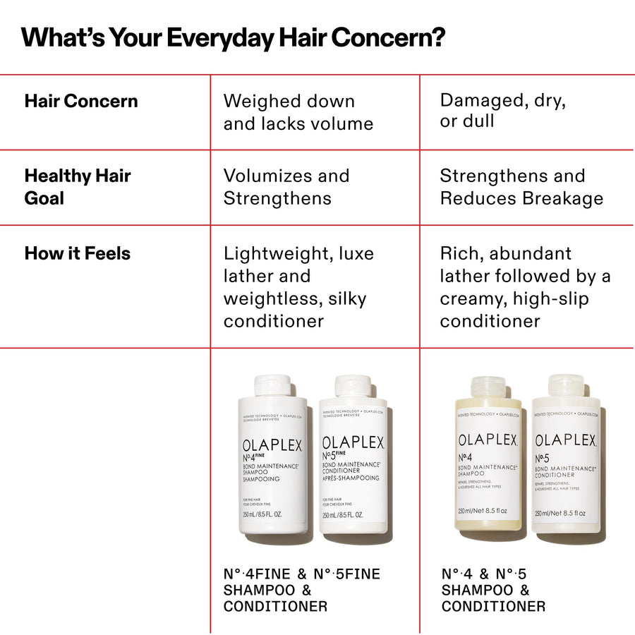 N°.4 FINE BOND MAINTENANCE® SHAMPOO *250ML