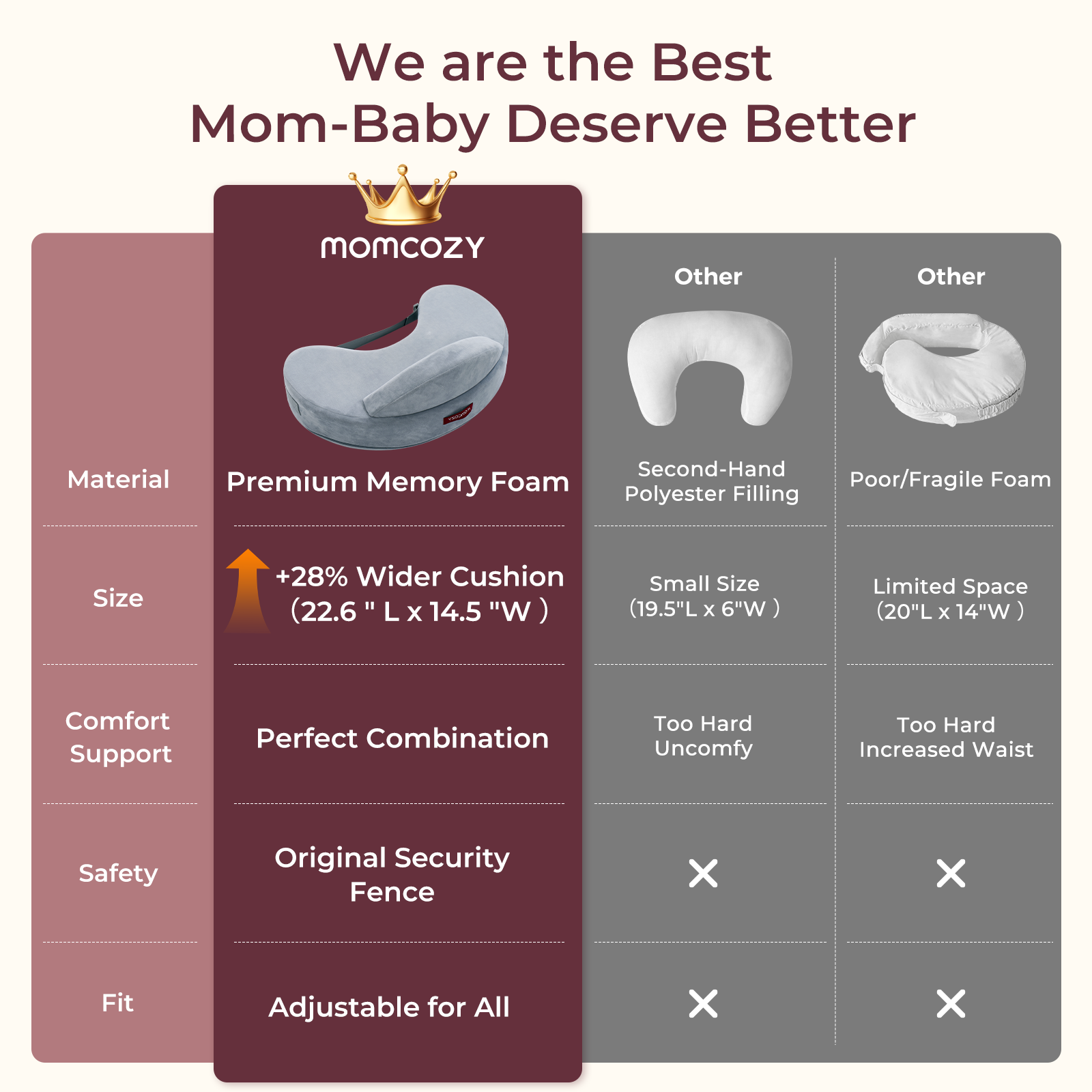 Momcozy MaxSupport Nursing Pillow