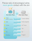 Momcozy Wipes with Saline for Baby's Skin