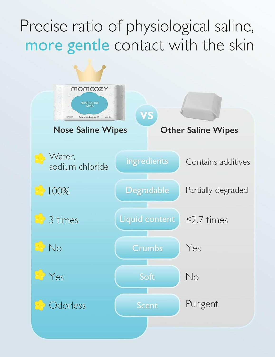 Momcozy Wipes with Saline for Baby's Skin