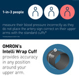 M6 Comfort AFib