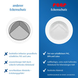 Corner protector TPE (PVC-free), 4 pieces