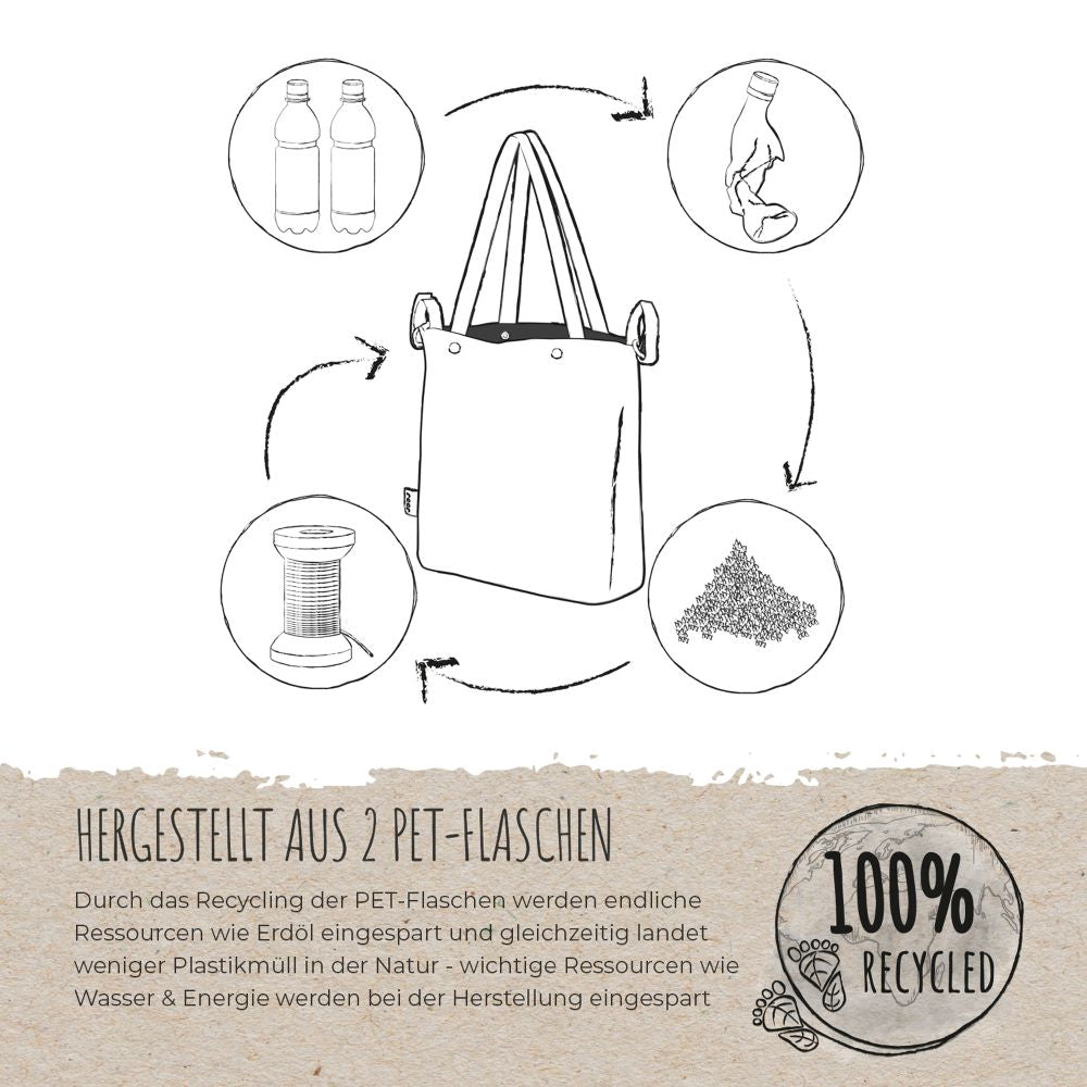 Growing pram / pushchair shopping bag