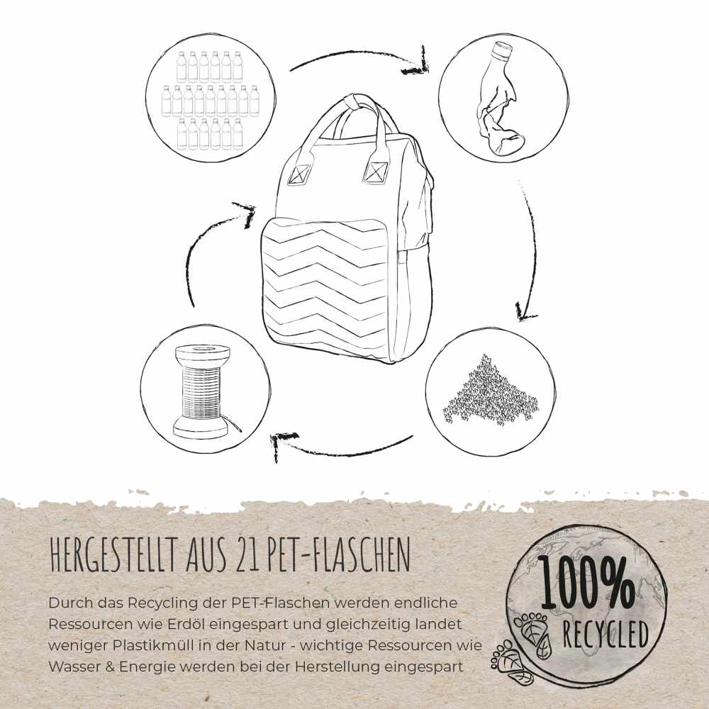 Growing baby-changing backpack made of 21 PET bottles