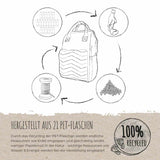 Growing baby-changing backpack made of 21 PET bottles
