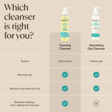 AVEENO® FACE CALM + RESTORE® NOURISHING OAT CLEANSER