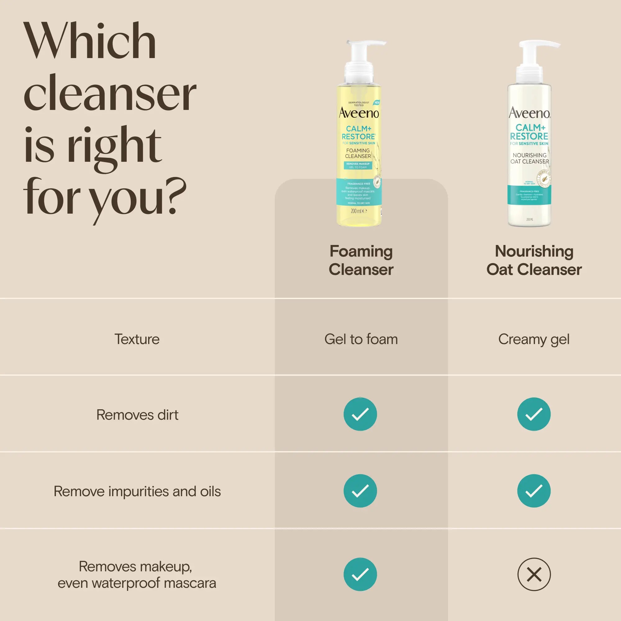 AVEENO® FACE CALM + RESTORE® NOURISHING OAT CLEANSER
