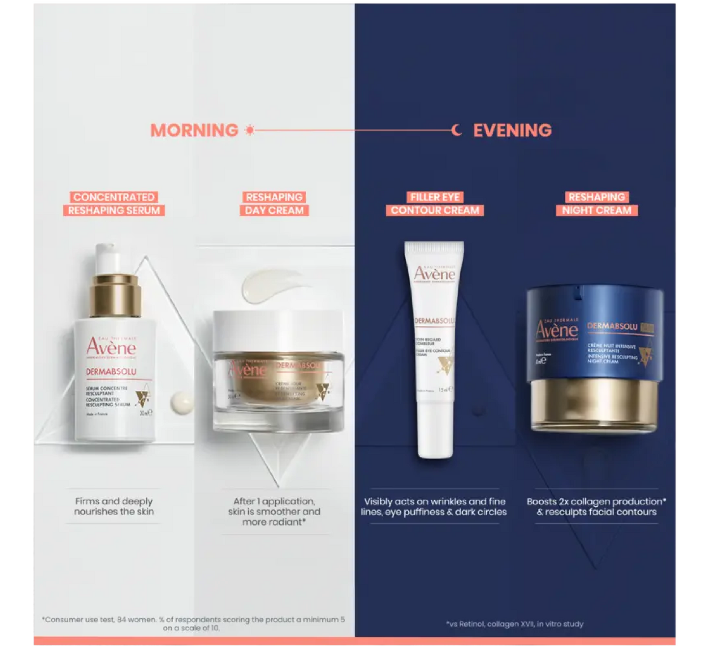 Avene DermAbsolu Intensive Reshaping Night Cream *40ml