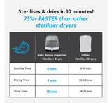 Baby Brezza Super-Fast Baby Bottle Sterilizer & Dryer