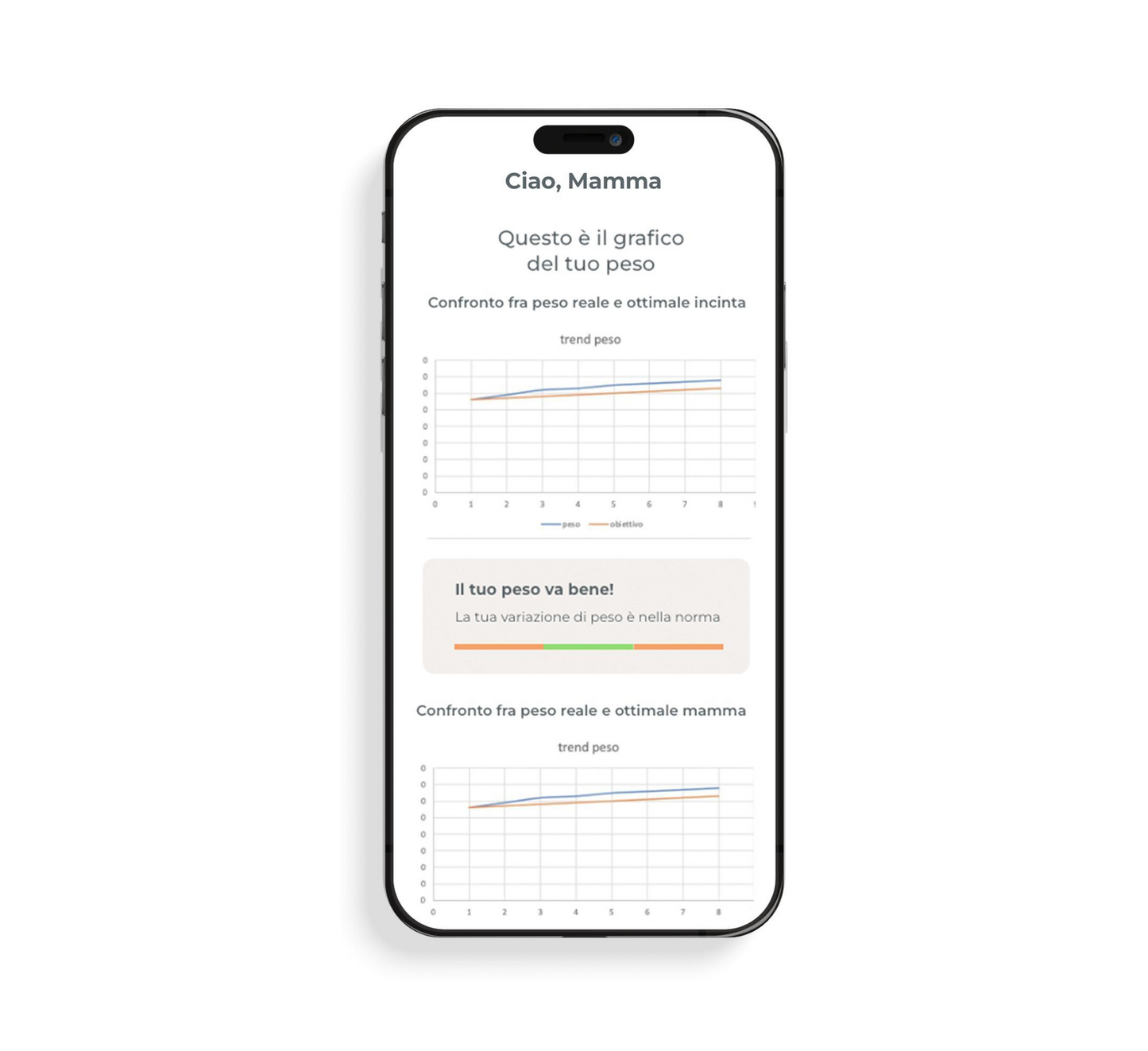 Peshore Nuvita Bluetooth për Bebe dhe Shtatzëni - PrimiPesi Mum &amp; Baby 1330