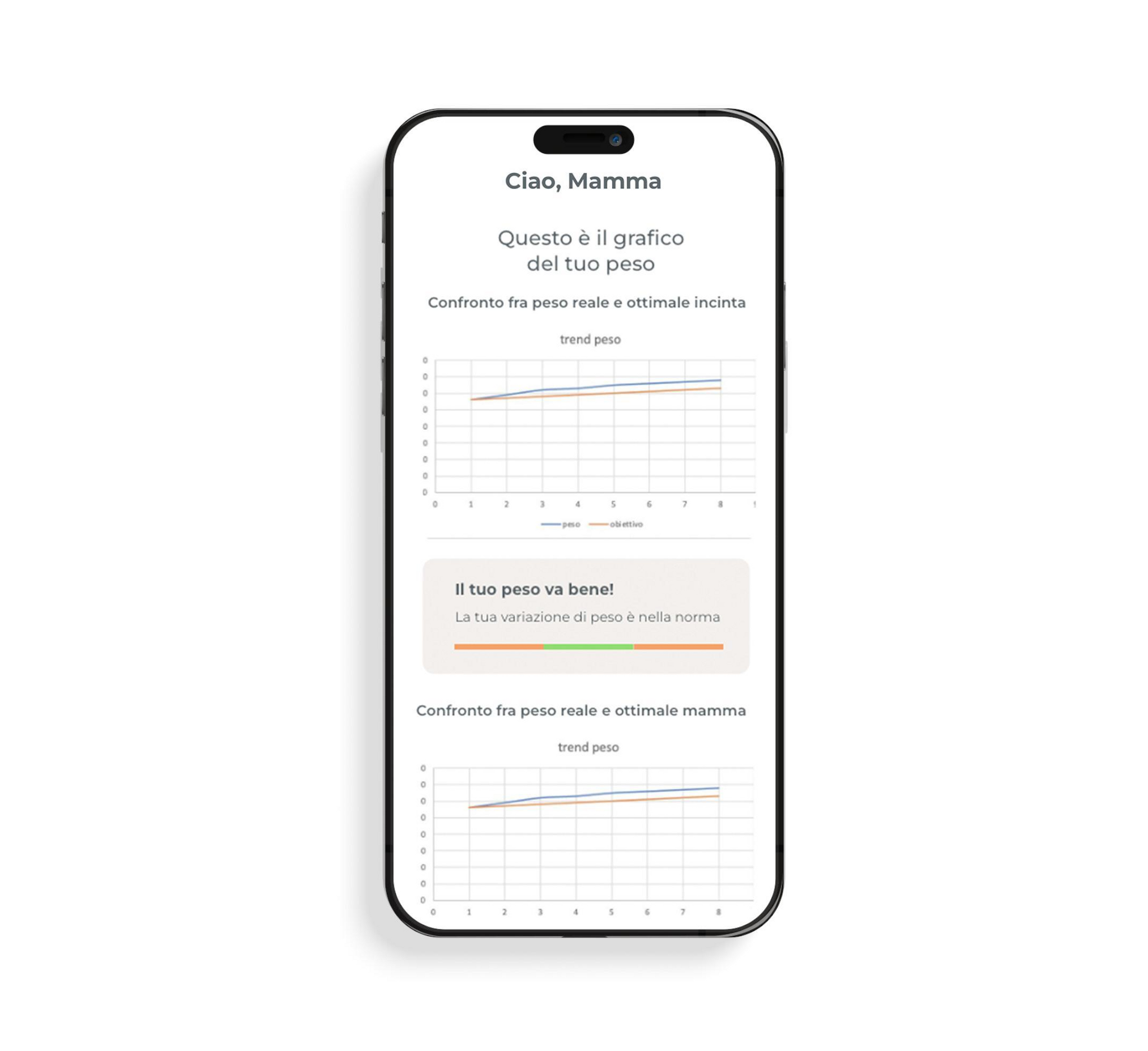 Peshore Nuvita Bluetooth për Bebe dhe Shtatzëni - PrimiPesi Mum &amp; Baby 1330