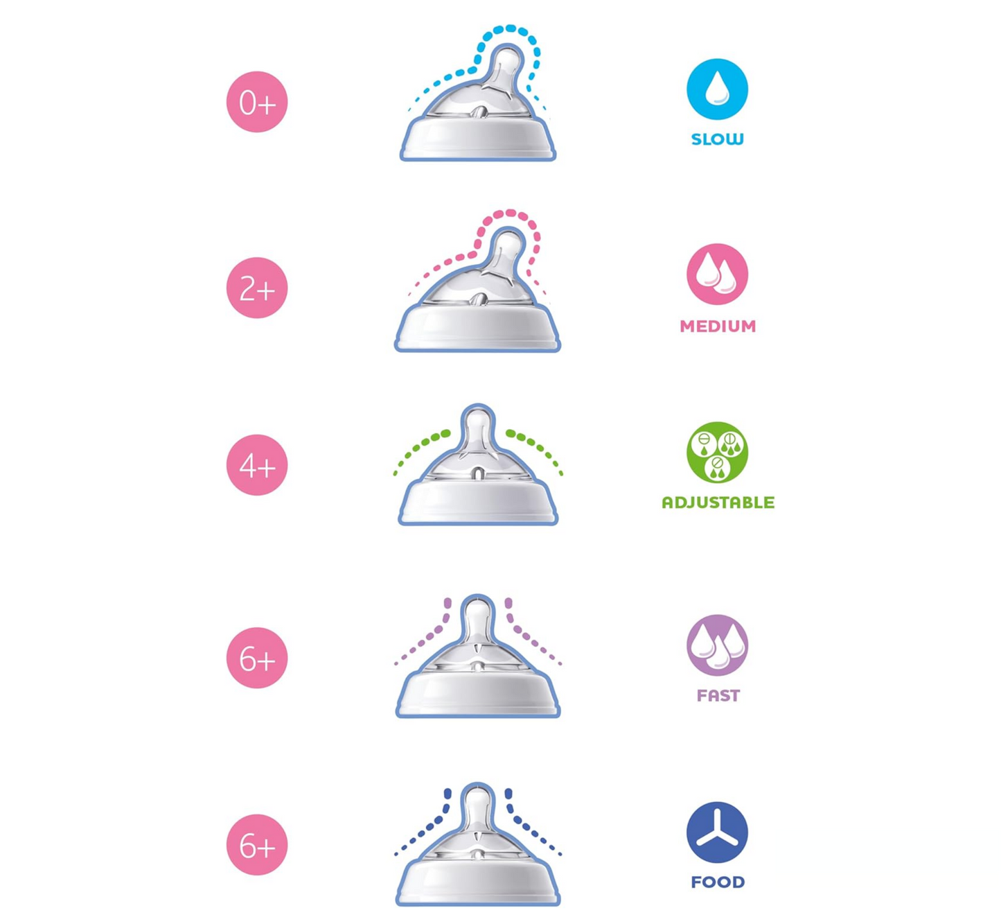 Chicco Natural Feeling Silicone Teat Adjustable Flow 4M+ *2pcs (biberon ushqyes)