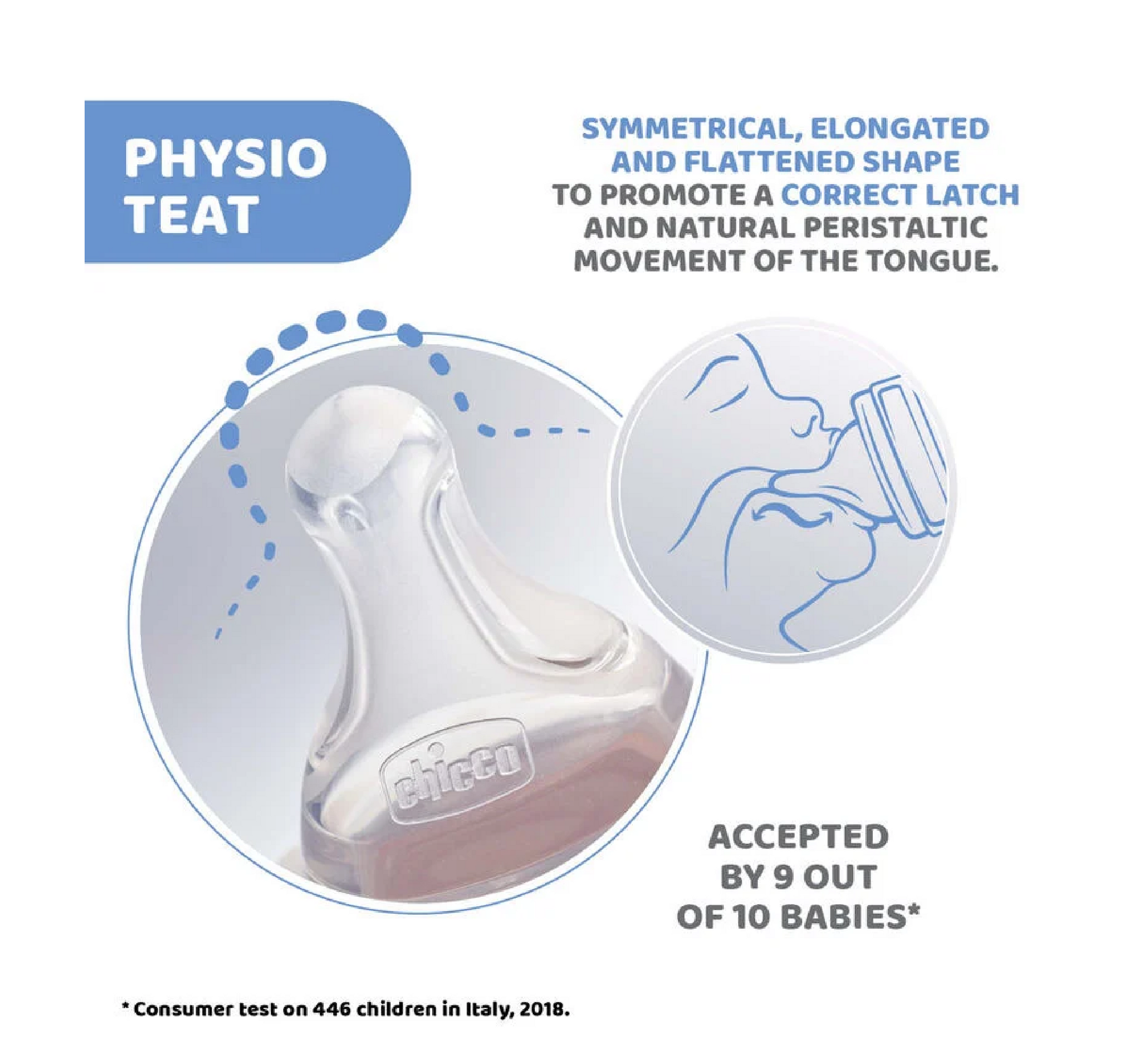Chicco Physio Anti-Colic Silicone Teat (biberon ushqyes) *2pcs