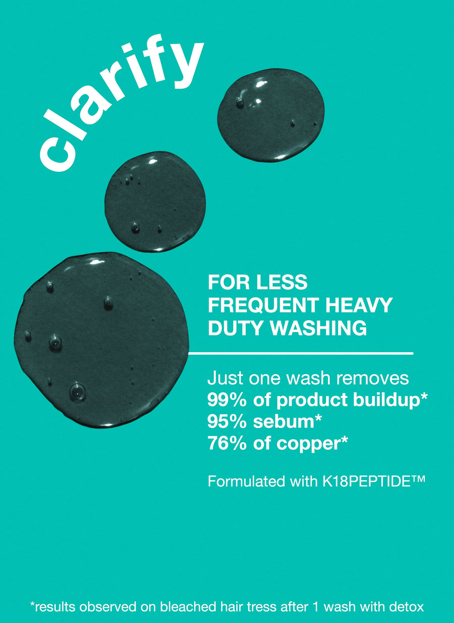 PEPTIDE PREP™ Detox Shampoo *250ml