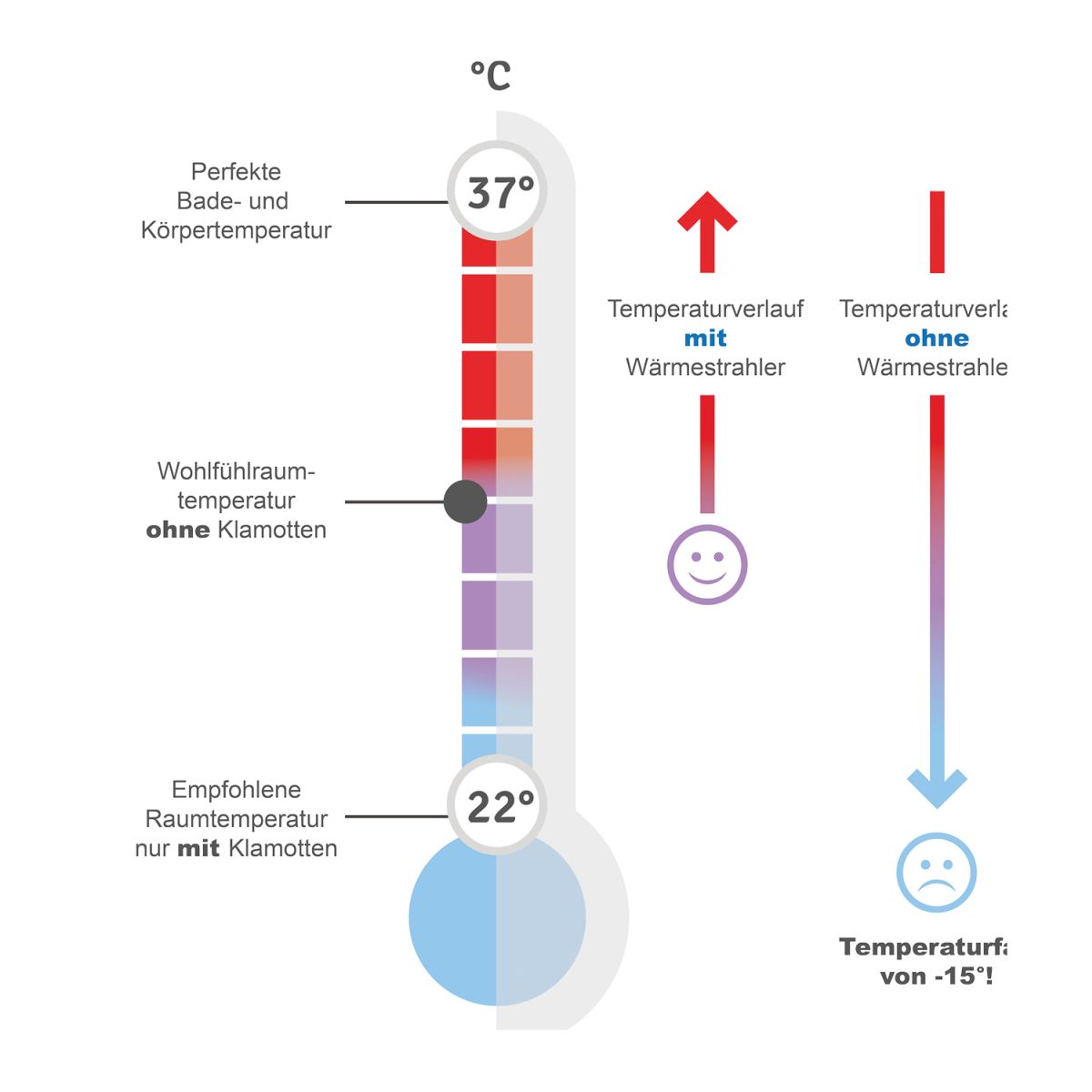 Changing table heater with stand