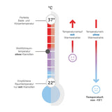 Changing table heater with stand