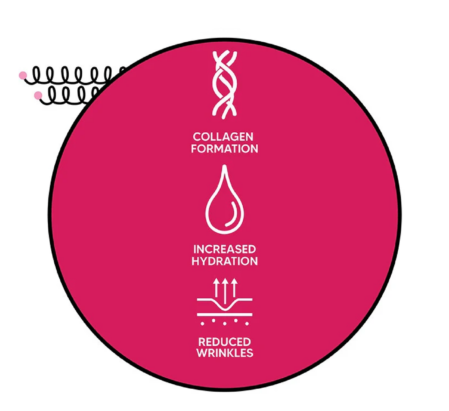 Collagen Superdose Skin Care *300ml