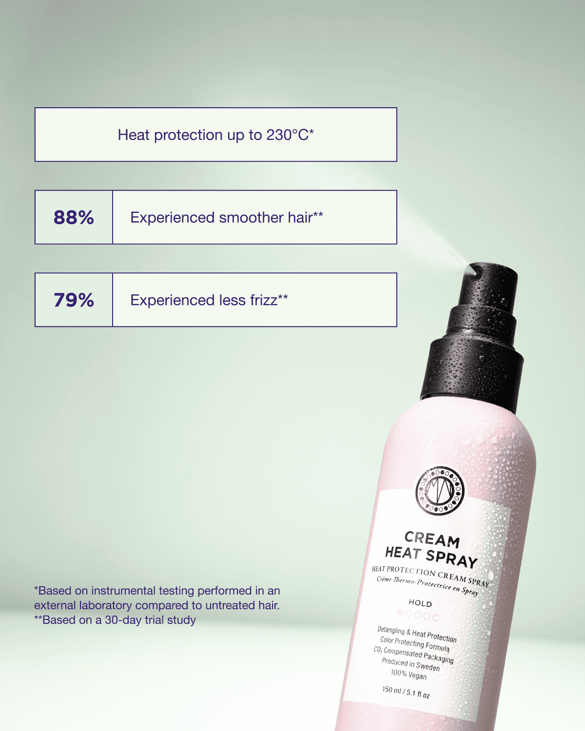 Cream Heat Spray 150ml