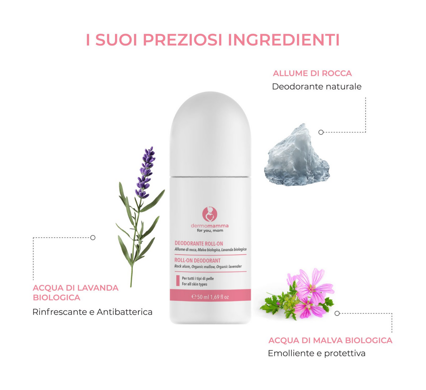 Dermomamma Roll-On Deodorant *50ml