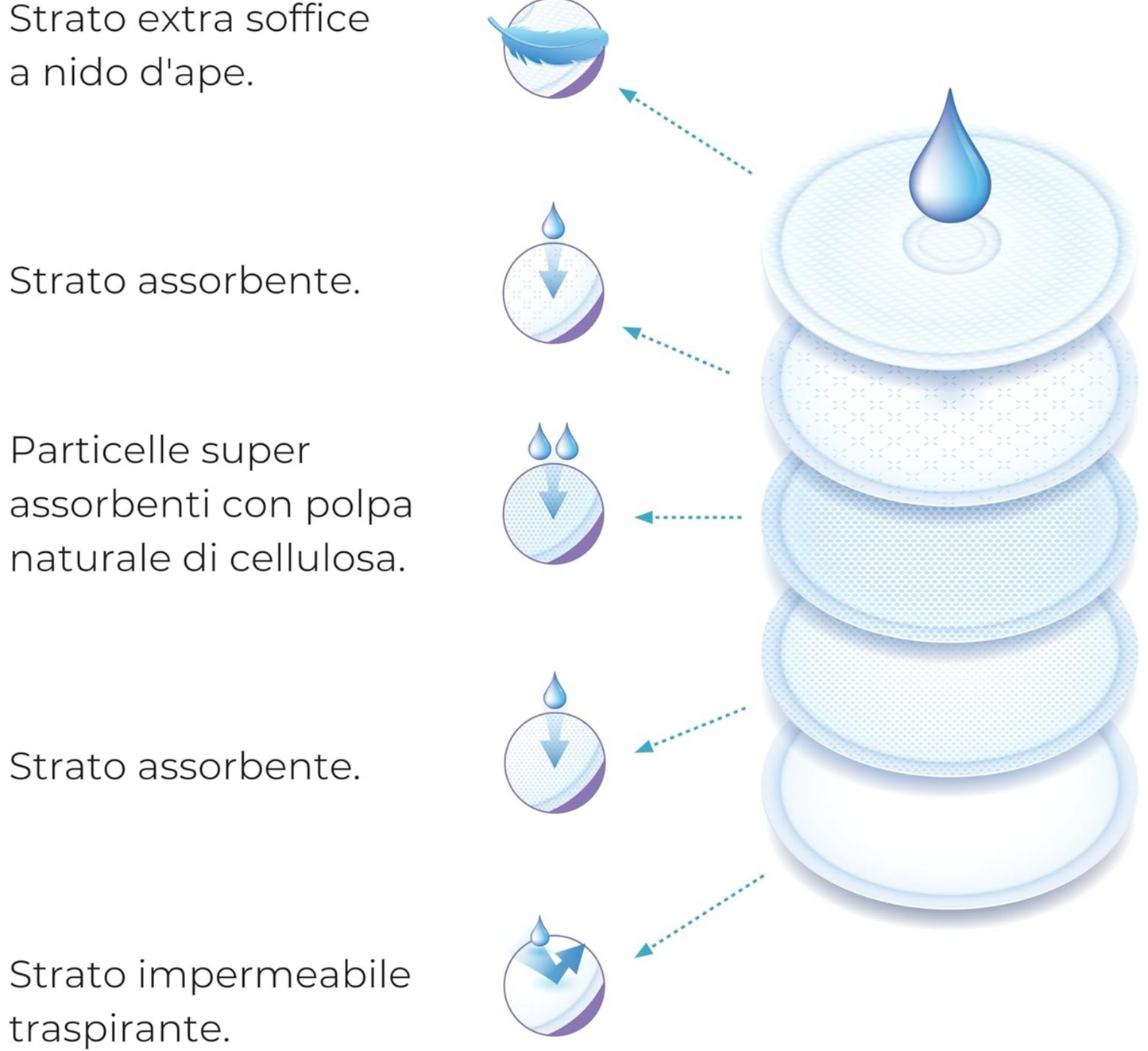 Mbështjellës gjiri Nuvita të disponueshëm për ditën dhe natën
