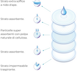 Mbështjellës gjiri Nuvita të disponueshëm për ditën dhe natën