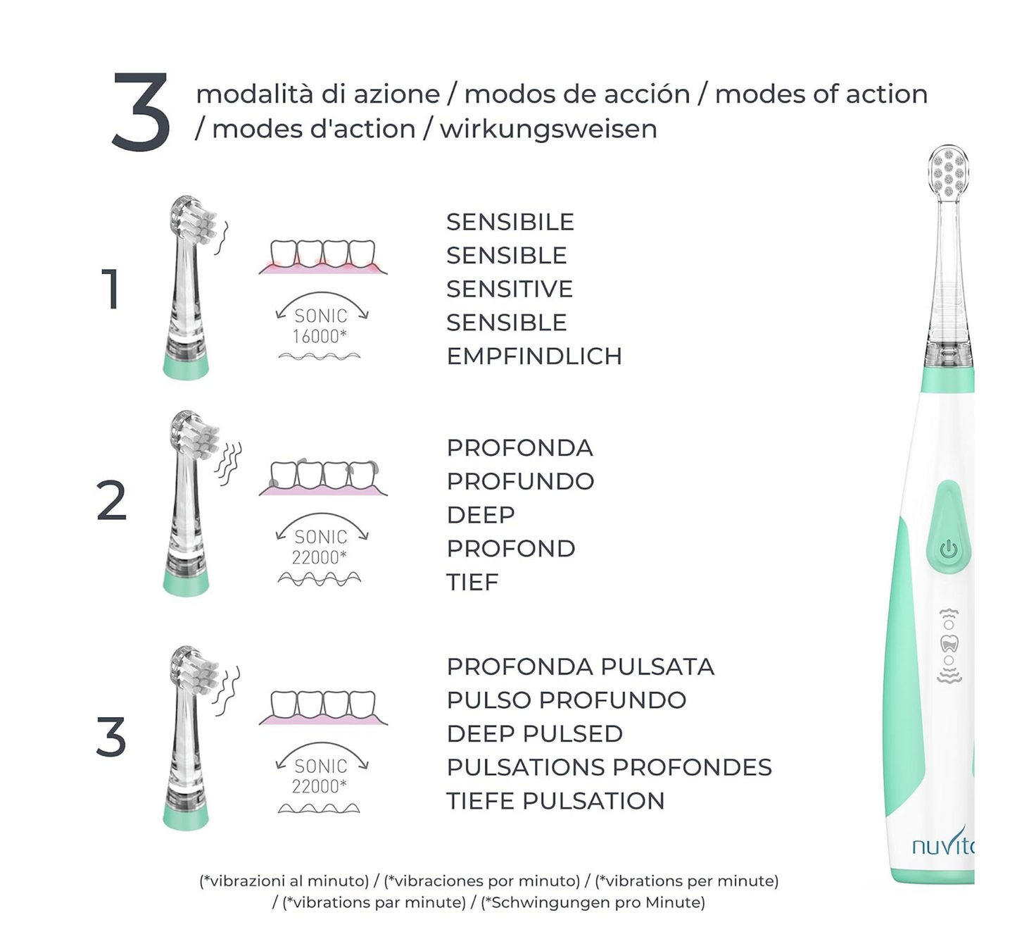 Furçë dhëmbësh elektrike Nuvita për foshnje dhe fëmijë të vegjël - Sonic Clean &amp; Care 1151