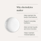 Ionic Electrolytes Liquid Concentrate - 50ml