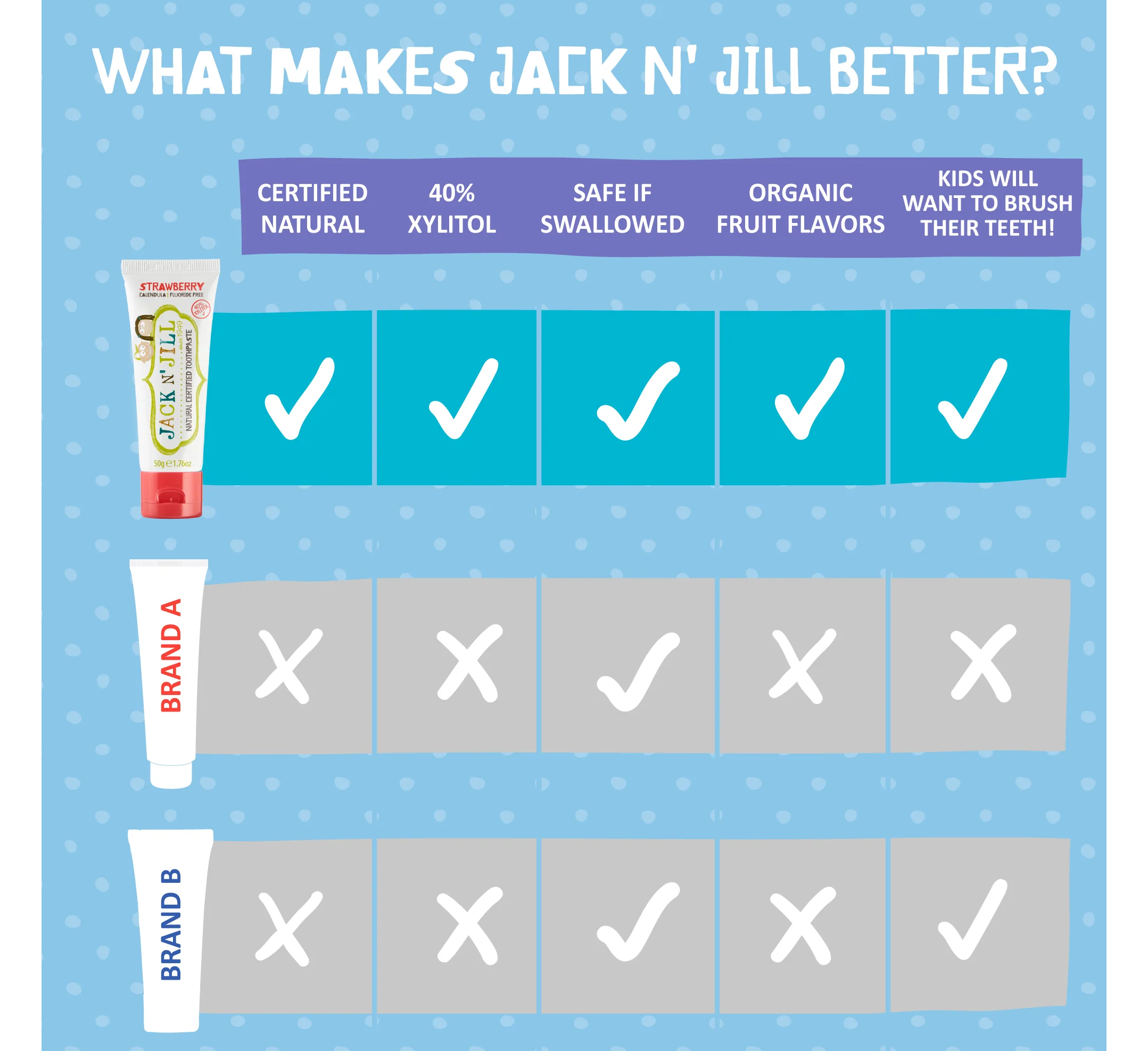 Jack 'N Jill Natural Certified Toothpaste 6 Months+ *50g