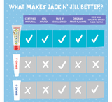 Pastë dhëmbësh e çertifikuar natyrale Jack 'N Jill 6 muaj+ *50g