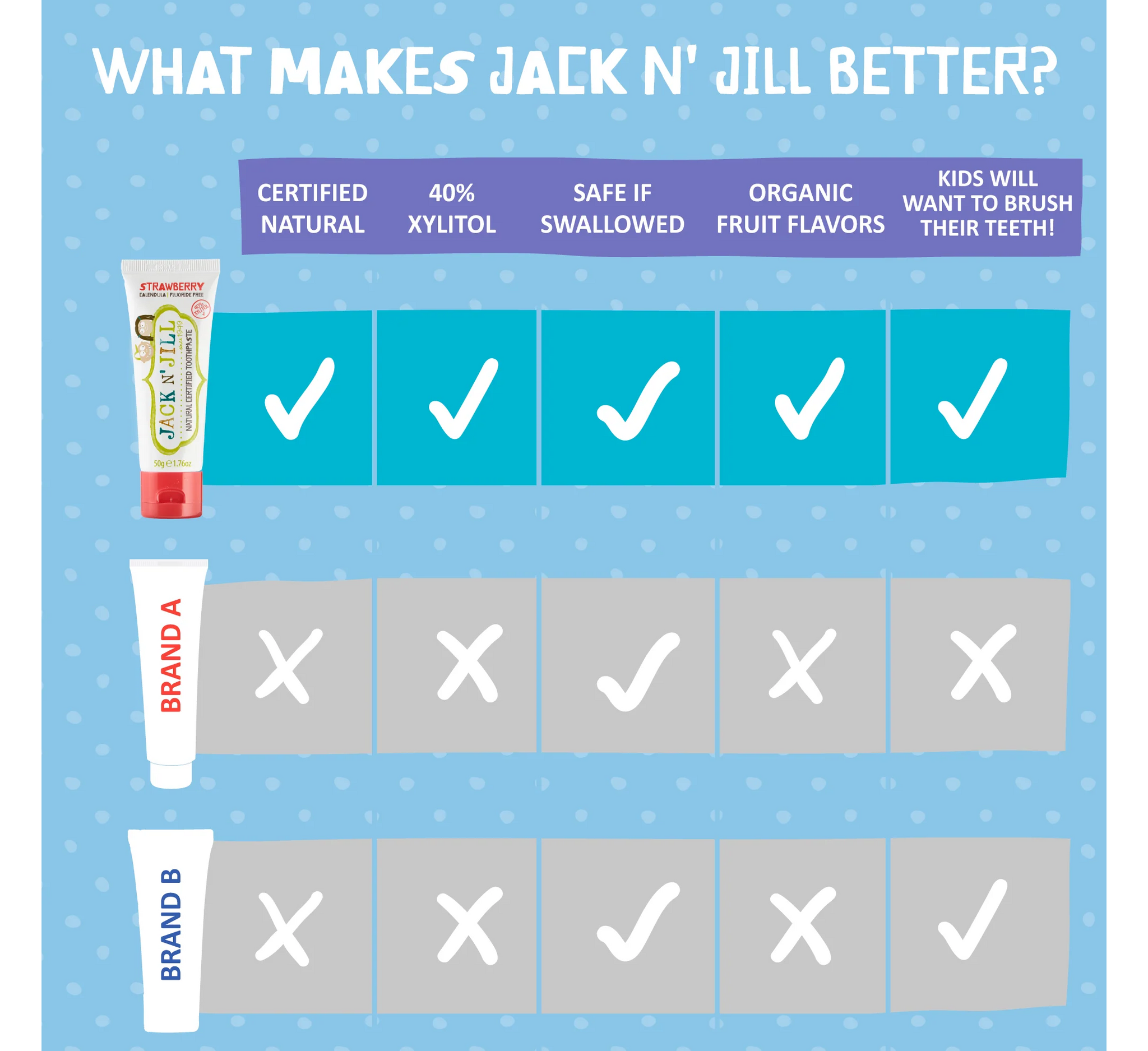 Pastë dhëmbësh e çertifikuar natyrale Jack 'N Jill 6 muaj+ *50g