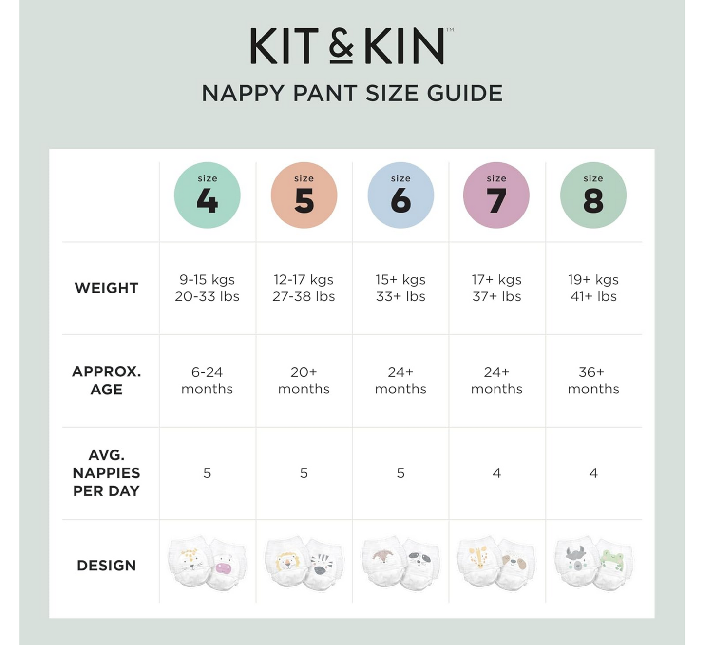 Хипоалергенски пелени Kit & Kin 4 *22 парчиња