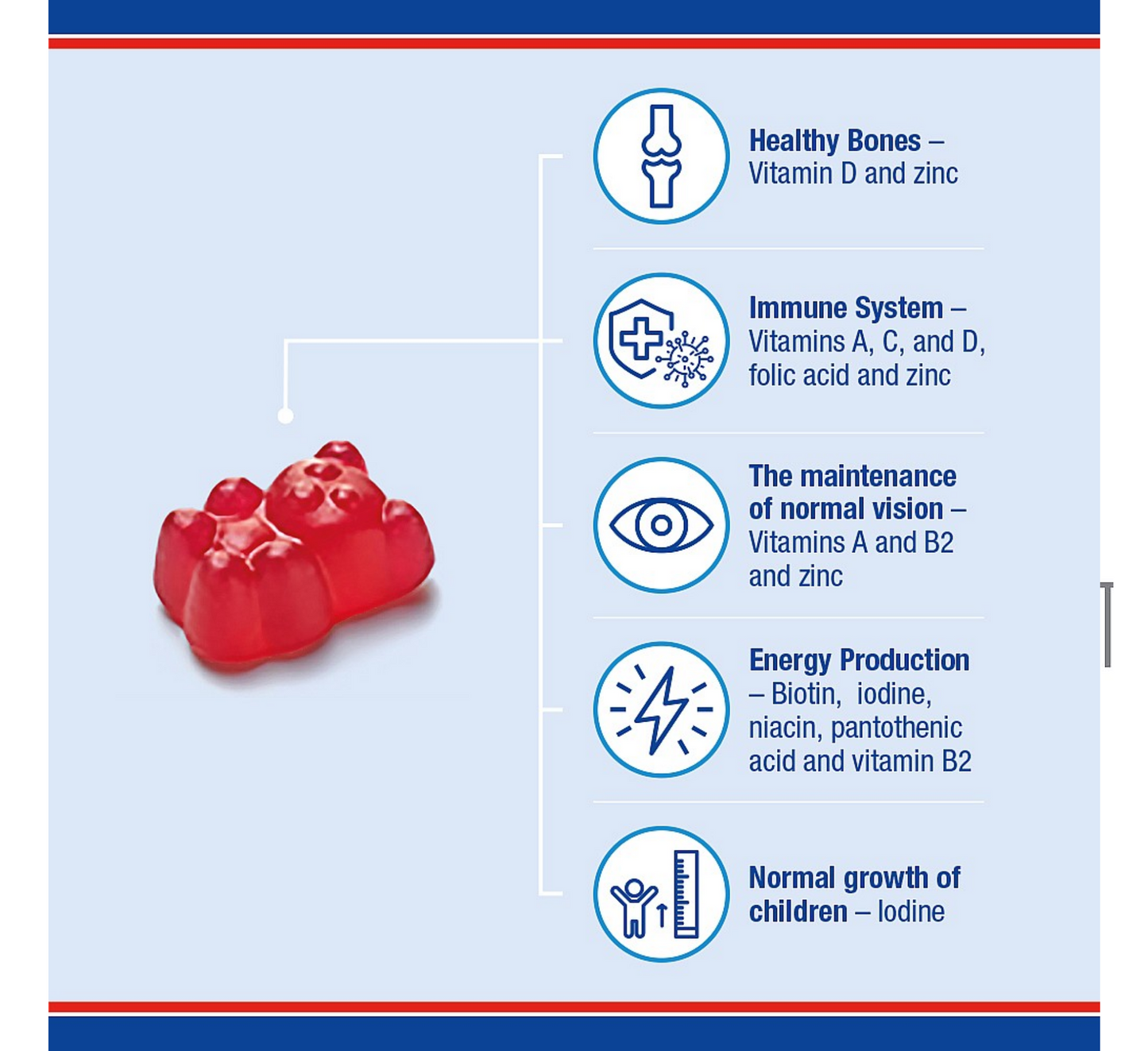Lamberts Multi-Guard Gummies for Kids 4 Years+ (*60 gummies)