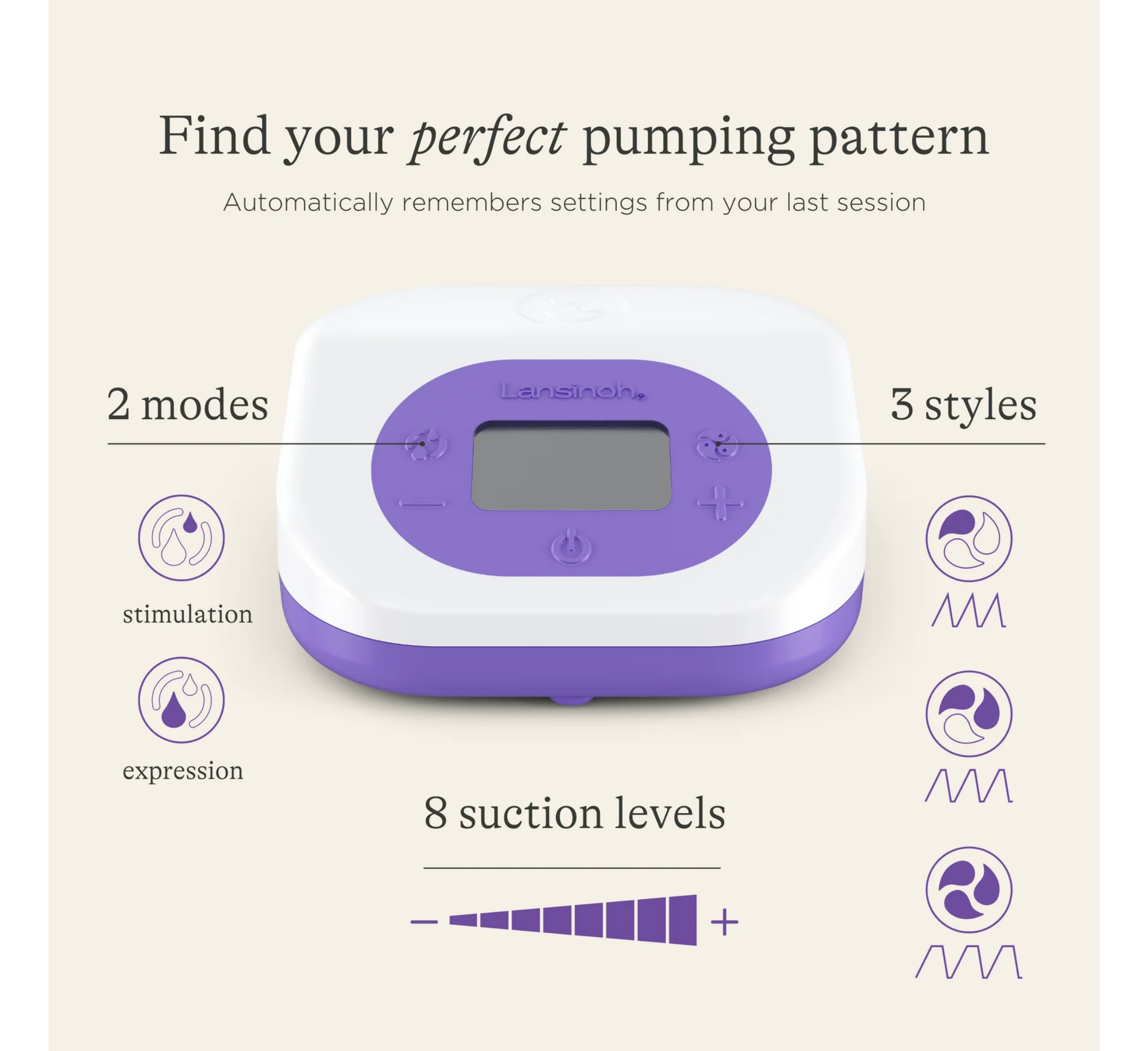 Lansinoh Rechargeable Double Electric Breast Pump