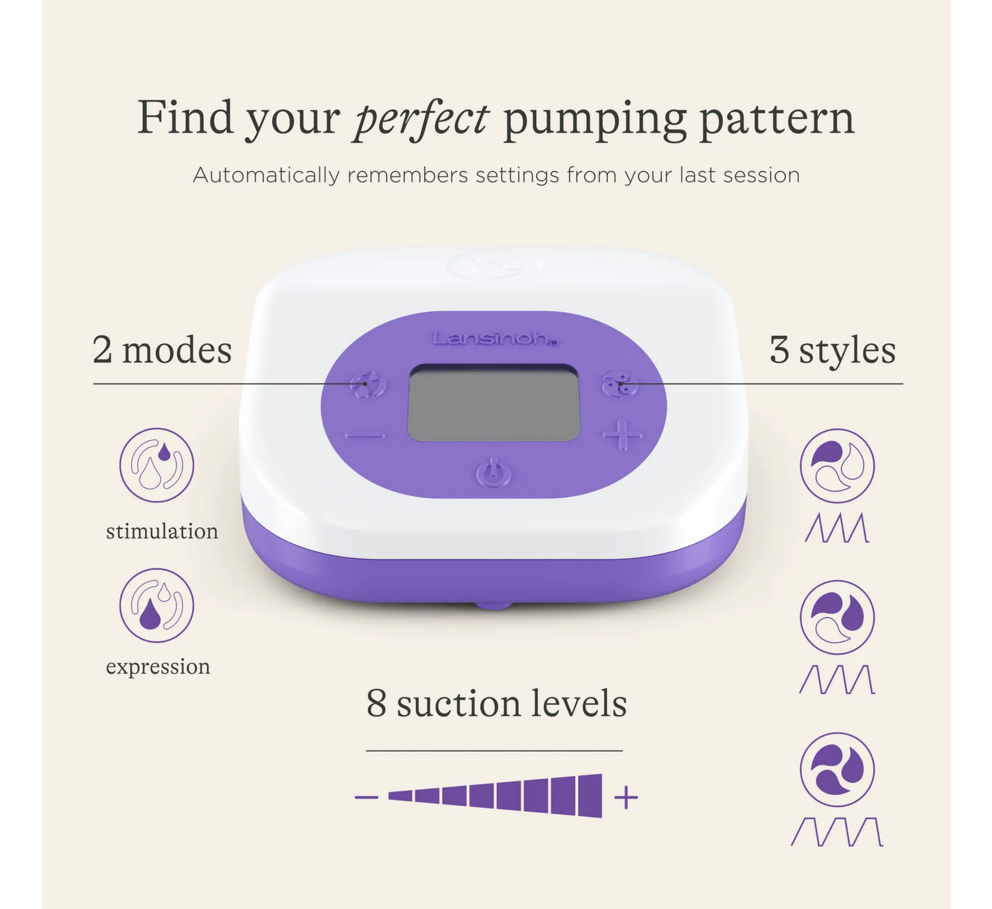 Pompë gjiri elektrike e dyfishtë e rikarikueshme Lansinoh