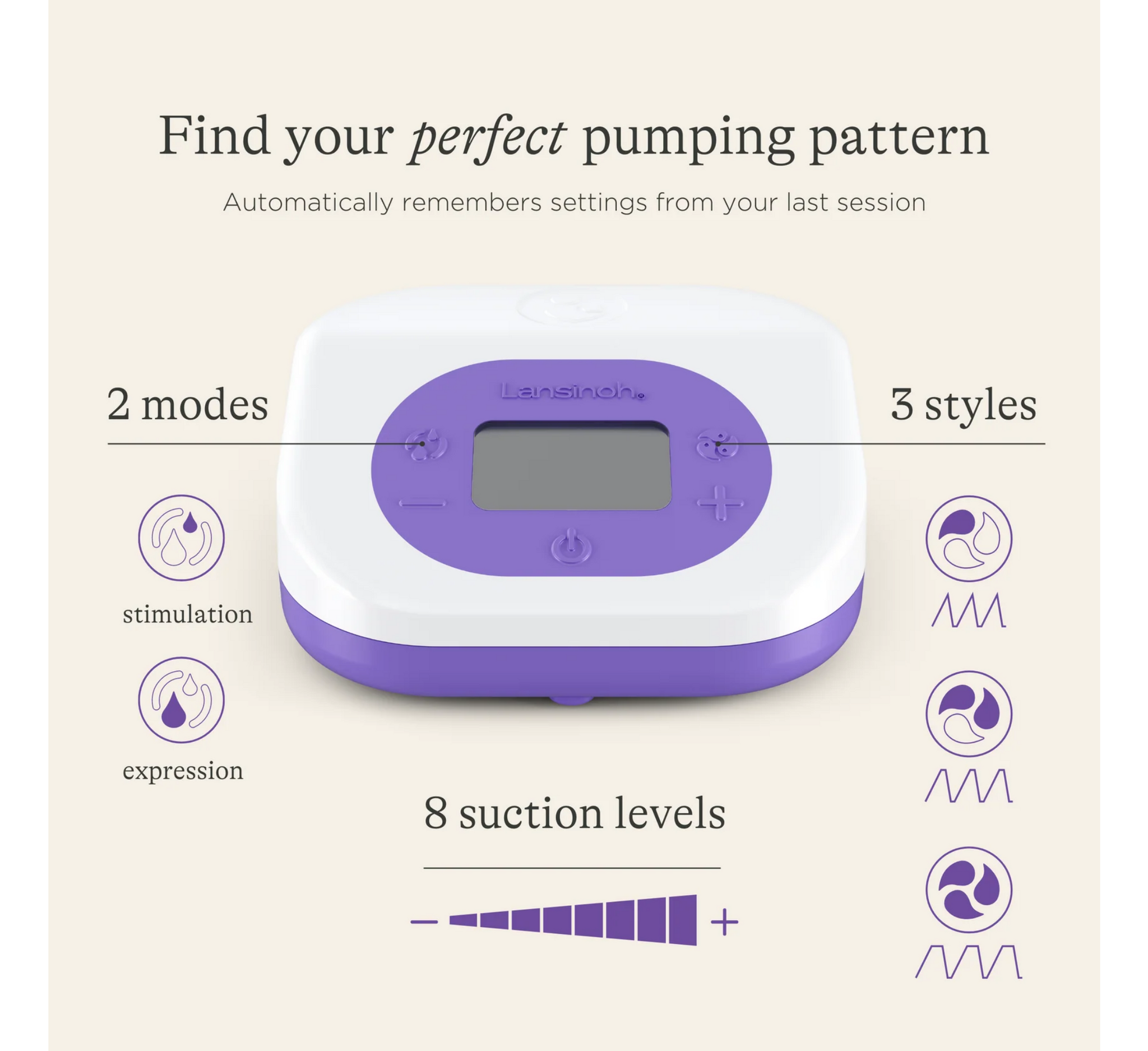 Pompë gjiri elektrike e dyfishtë e rikarikueshme Lansinoh