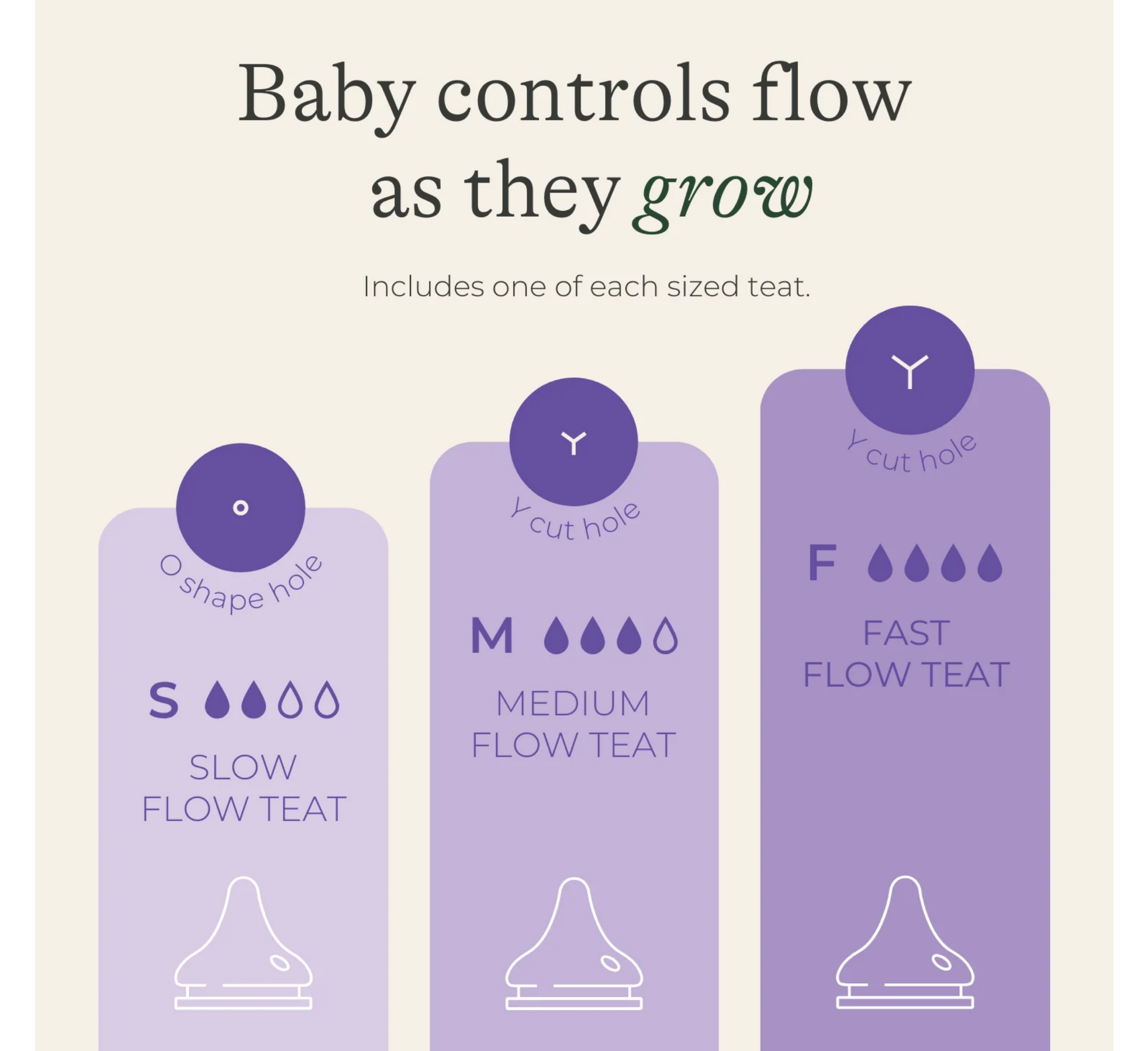 Lansinoh Feeding Bottle NaturalWave Teat Medium 3 Months+ *240ml