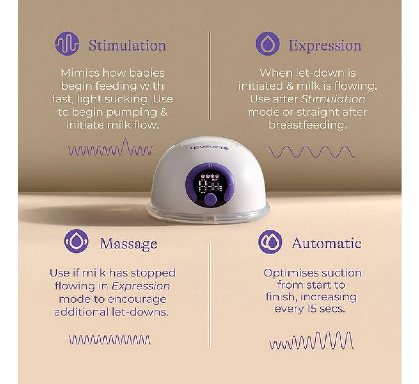 Pompë gjiri e veshshme Lansinoh e dyfishtë 