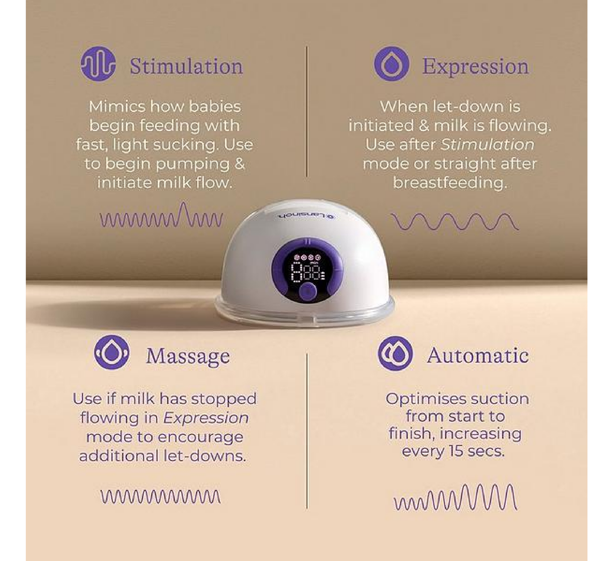 Pompë gjiri e veshshme Lansinoh e dyfishtë 